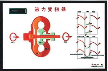 ABS、TC、自動變速器電控示教板