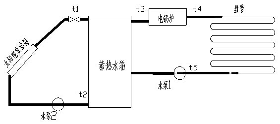 KH-T17太陽能光熱教學實驗系統(tǒng) KH-T17太陽能光熱教學實驗系統(tǒng)