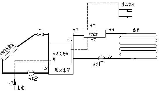 KH-T17太陽能光熱教學實驗系統(tǒng) KH-T17太陽能光熱教學實驗系統(tǒng)