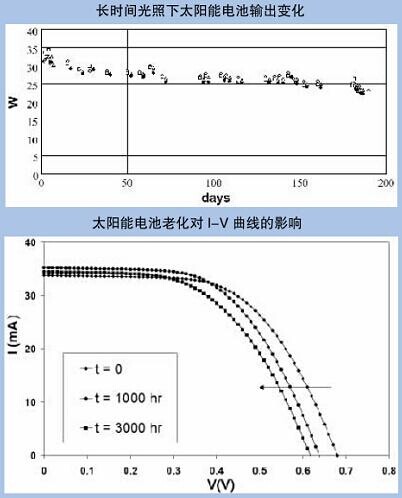 便攜式太陽能光伏發(fā)電站測試與評估系統(tǒng)