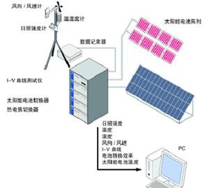 便攜式太陽能光伏發(fā)電站測試與評估系統(tǒng)