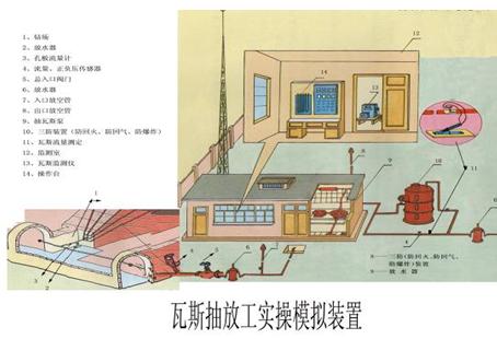 KH-MK06瓦斯抽放工實(shí)操模擬裝置