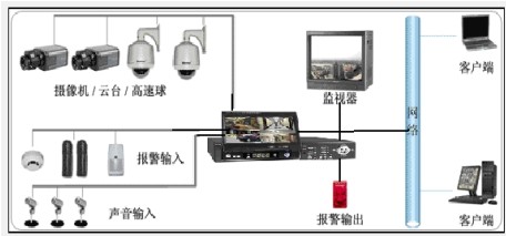 KH-A4閉路電視監(jiān)控及周邊防范系統(tǒng)實驗裝置