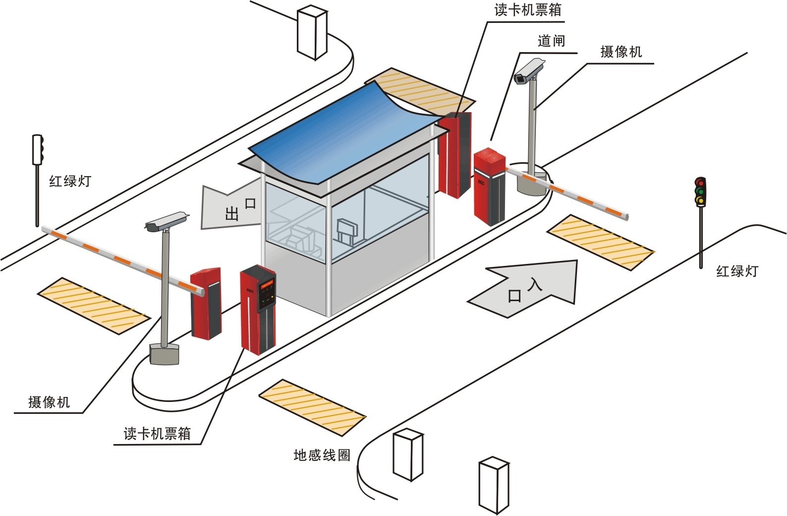 KH-Y3停車場計費(fèi)管理系統(tǒng)實驗實訓(xùn)裝置 KH-Y3停車場計費(fèi)管理系統(tǒng)實驗實訓(xùn)裝置