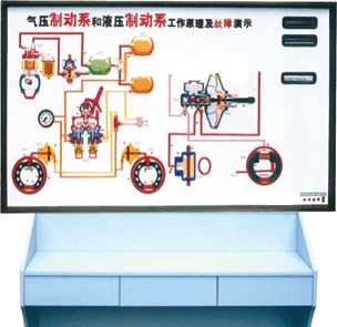 汽車結(jié)構(gòu)工作原理及故障演示臺(tái)
