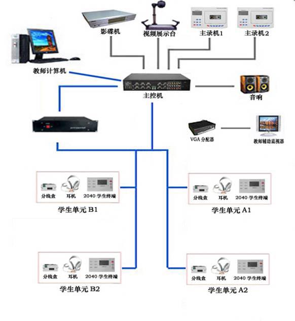 系統(tǒng)拓展圖 系統(tǒng)拓展圖